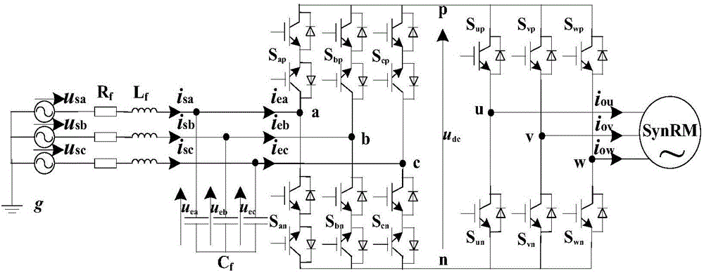 Two-stage matrix converter-driven synchronous reluctance motor model prediction control method