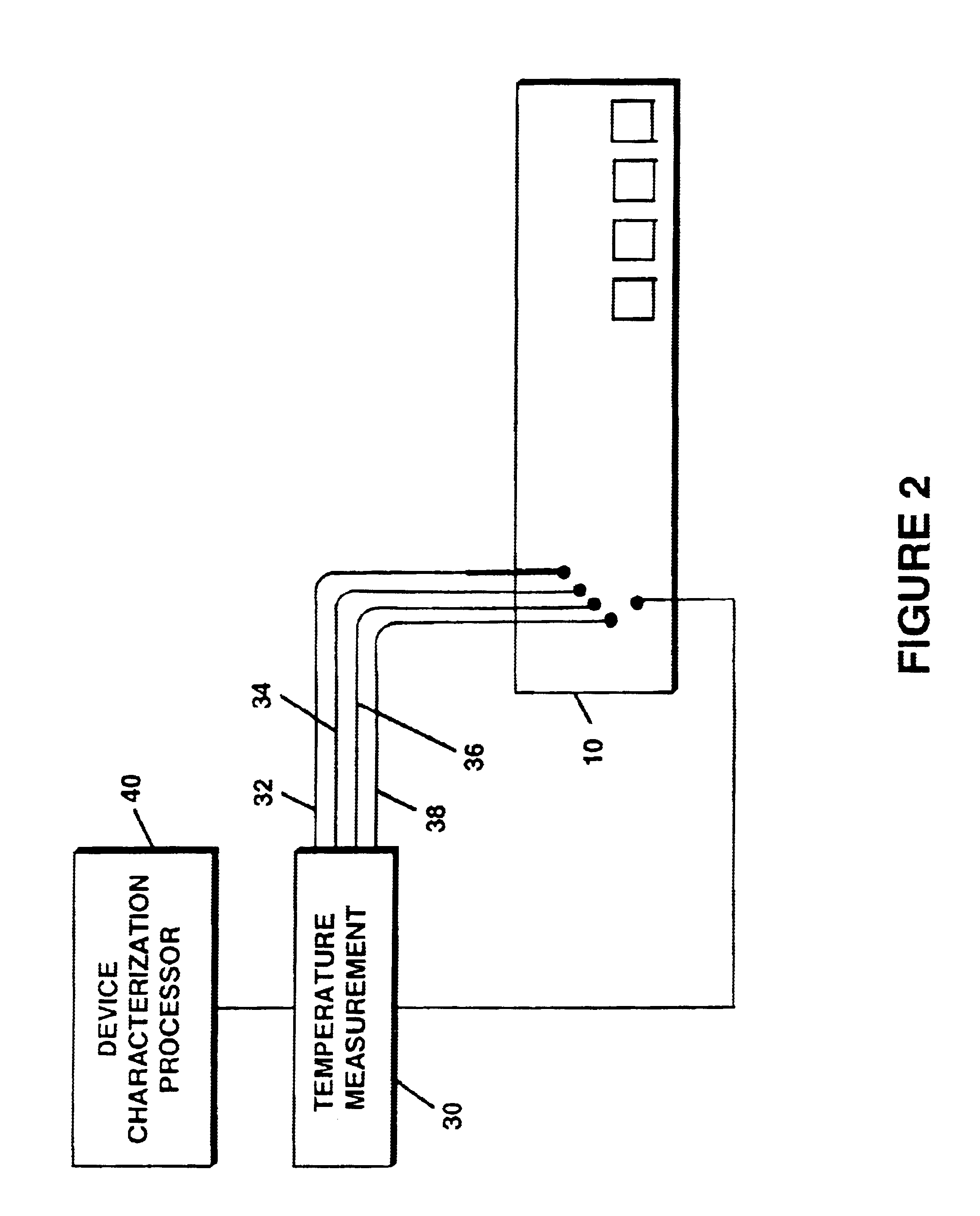 Method and apparatus for characterization of devices and circuits