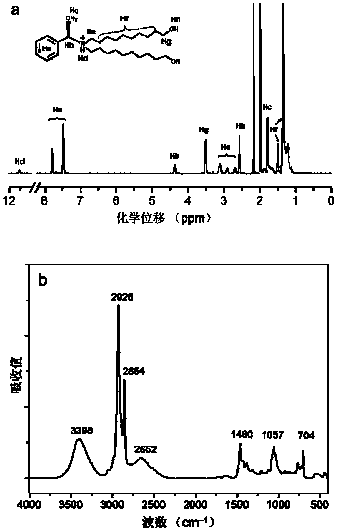 Polymetallic oxygen cluster immobilized chiral catalyst, preparation method thereof and application thereof to chiral resolution and catalytic oxidation