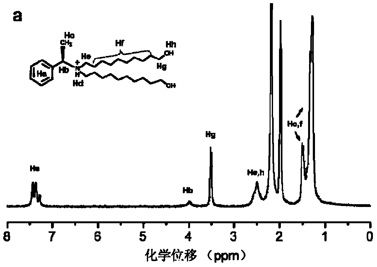 Polymetallic oxygen cluster immobilized chiral catalyst, preparation method thereof and application thereof to chiral resolution and catalytic oxidation