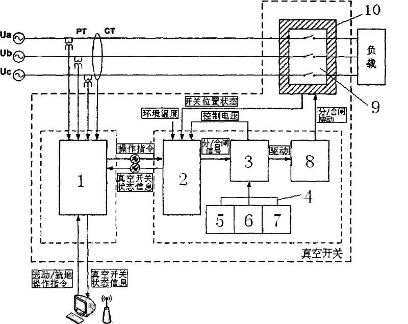 Light-operated modularization intelligent vacuum switch with phase-selecting function