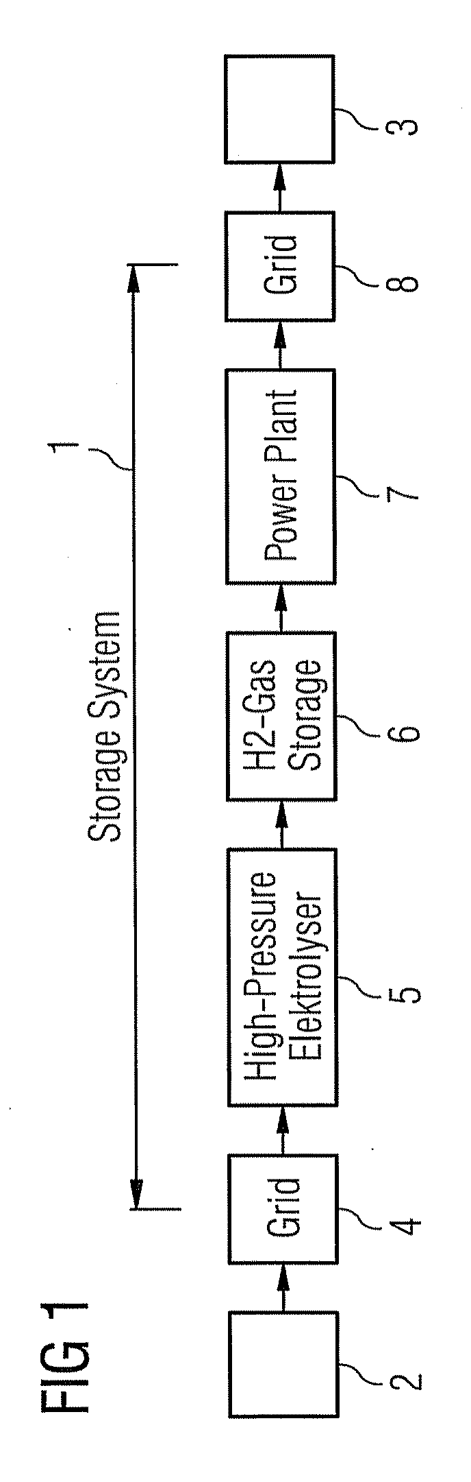 Energy storage system and method for storing and supplying energy