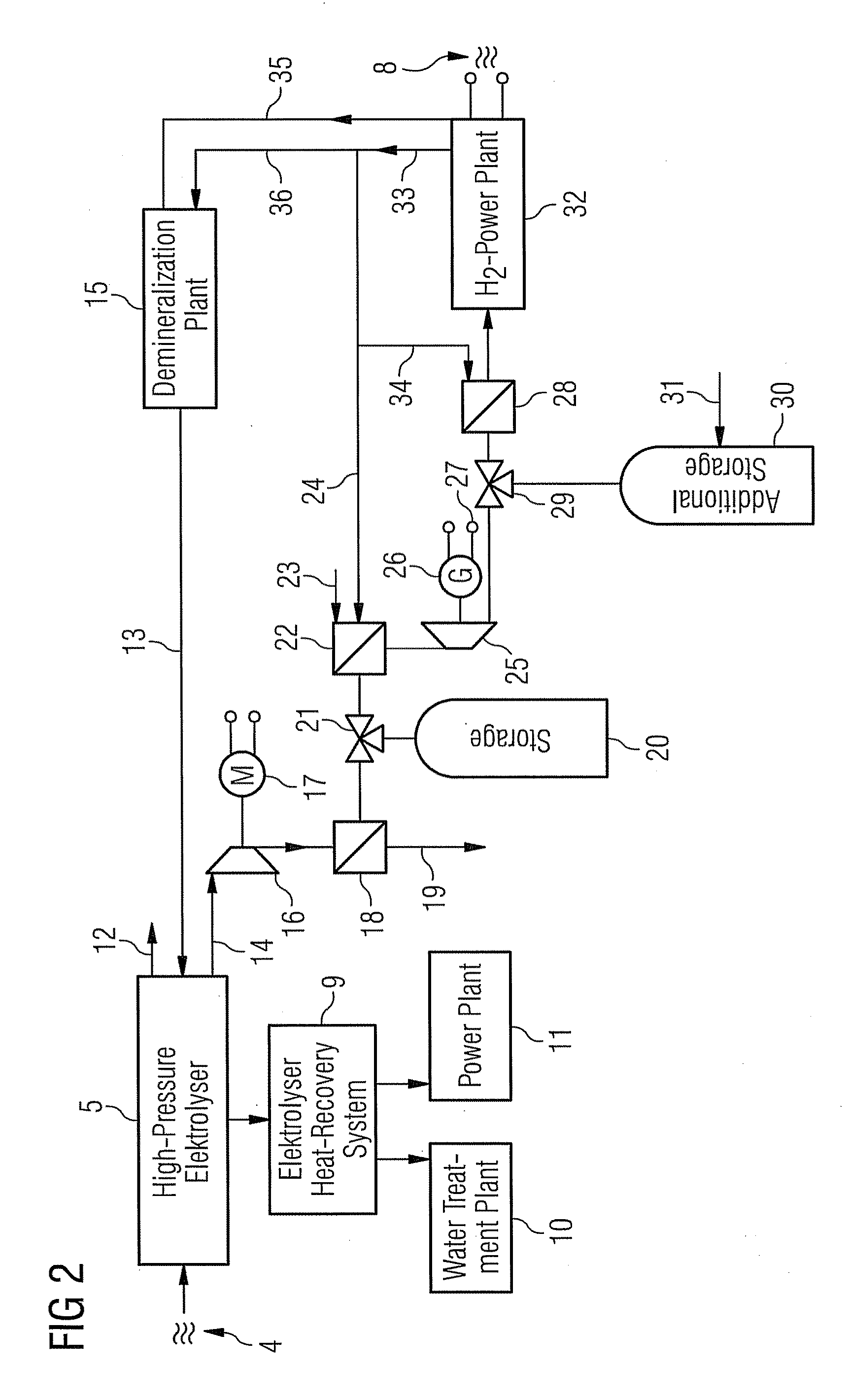 Energy storage system and method for storing and supplying energy