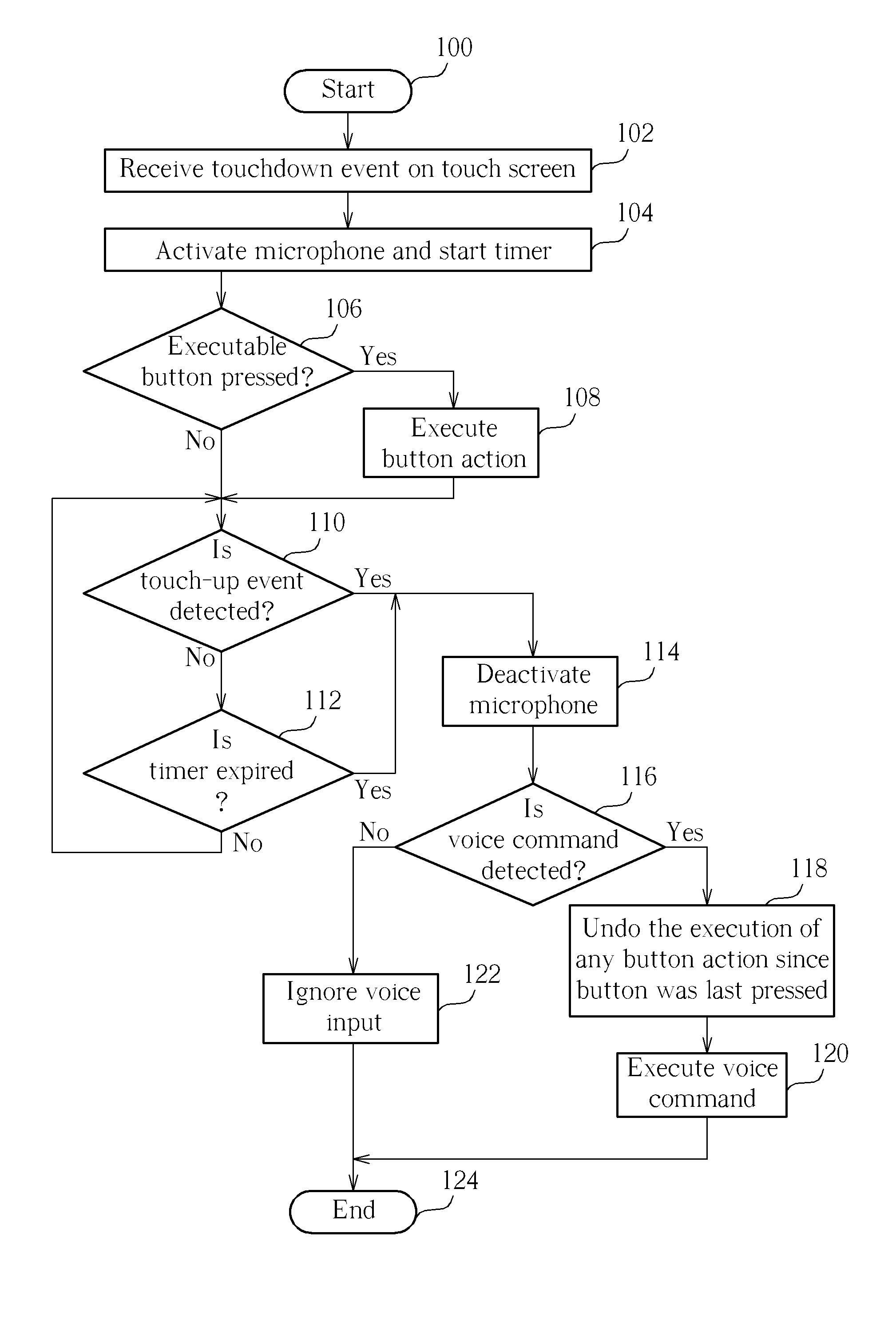 Method of processing touch commands and voice commands in parallel in an electronic device supporting speech recognition