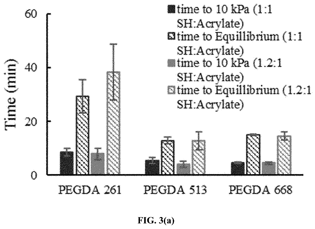 Thiol-michael addition hydrogel-based brachytherapy system and methods comprising the same