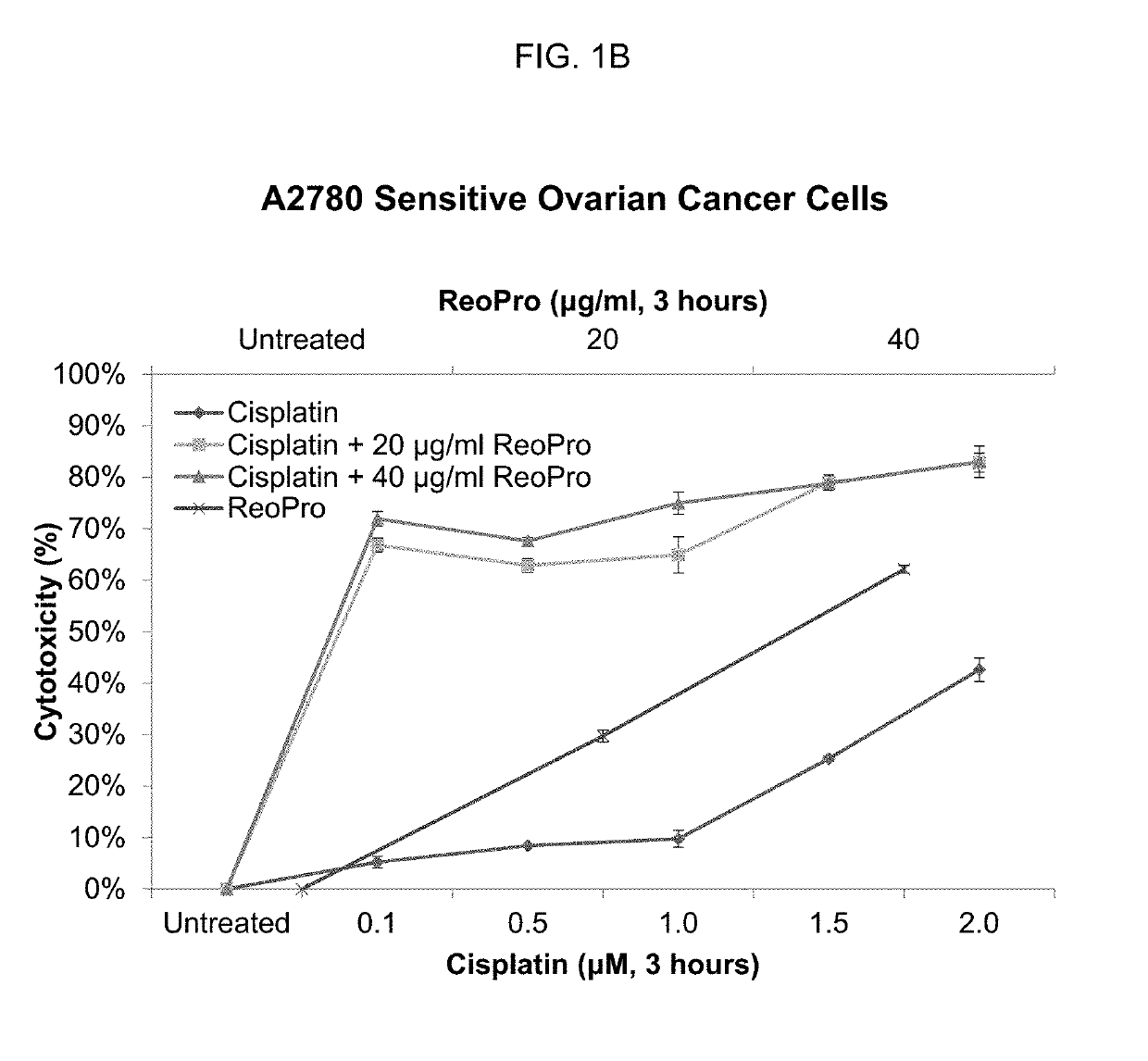 Compositions and methods to treat solid tumors