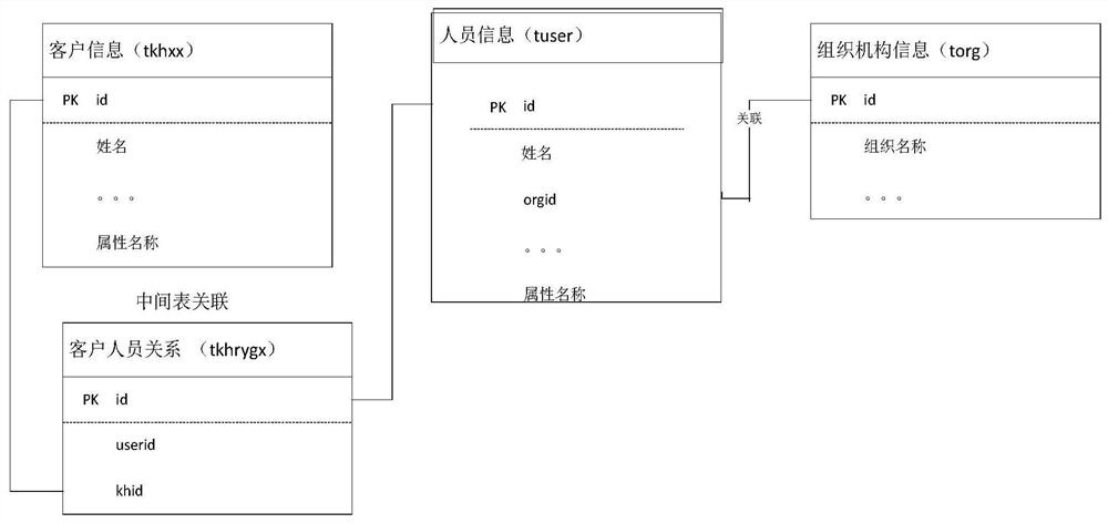 Data processing method, apparatus, computer equipment and storage medium