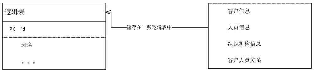 Data processing method, apparatus, computer equipment and storage medium