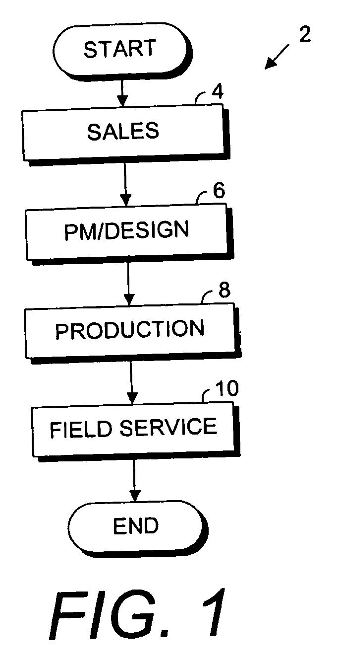 Equipment retrofitting project method