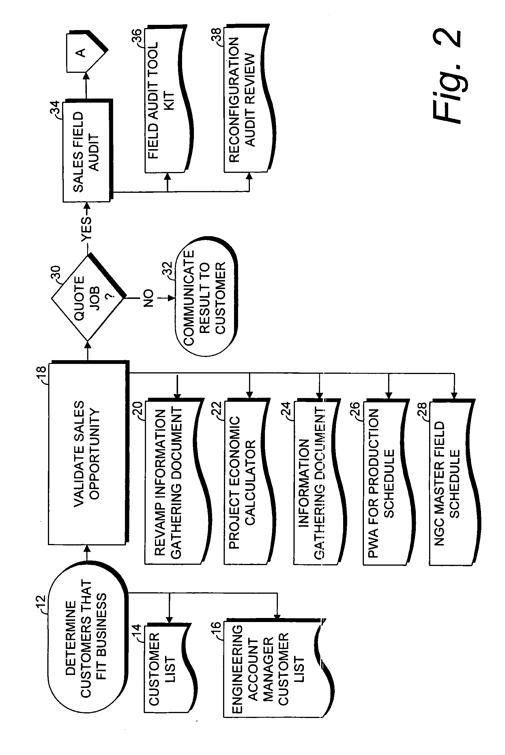 Equipment retrofitting project method