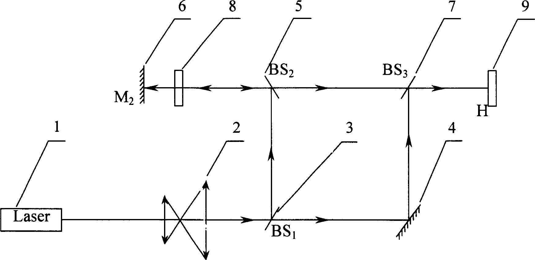 Position phase-difference enlarger of combined interferometer