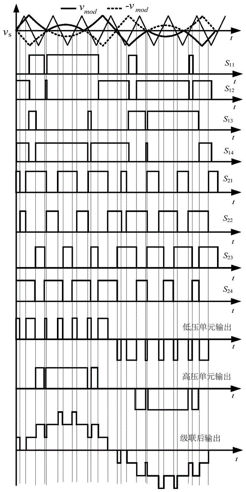 A control method suitable for h-bridge hybrid cascaded inverters with a voltage ratio of 1:2