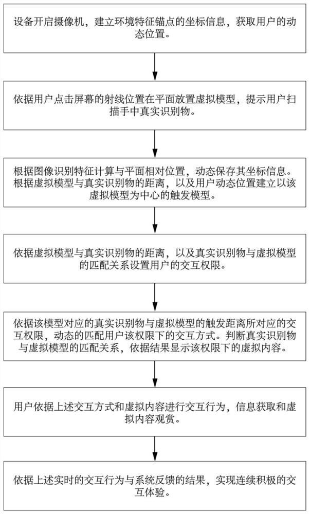 Oracle augmented reality content interaction system, method, device and terminal