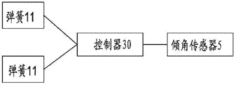 Seat shock-absorbing device on motor vehicle