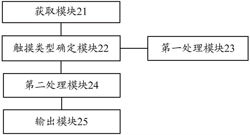 Character processing method and terminal based on touch screen