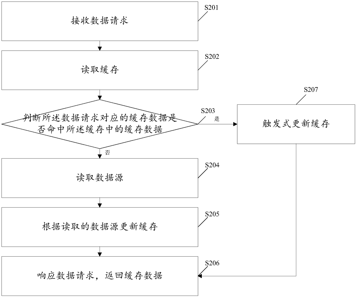 Method and device for updating buffer memory, buffering equipment and storage medium