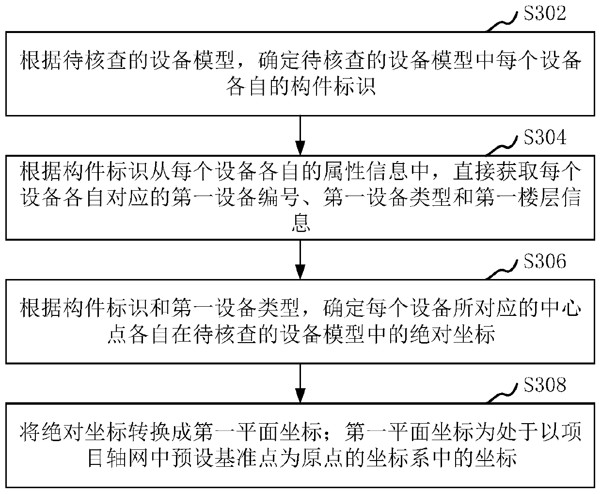 Method and device for equipment model checking, computer equipment and storage medium