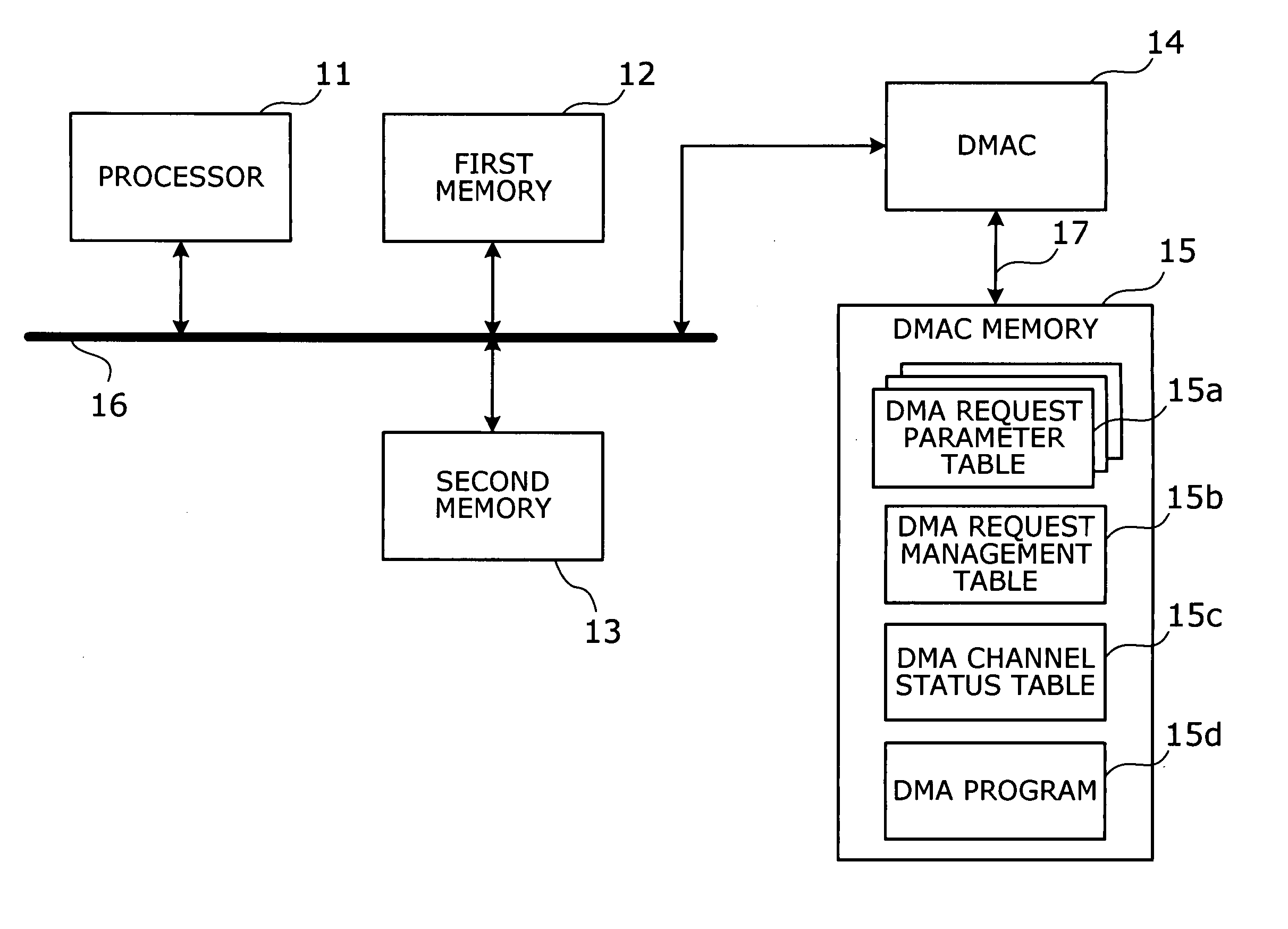 System and method for controlling DMA data transfer