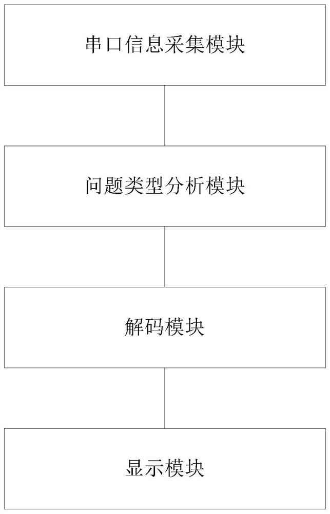 Method and system for processing computer faults