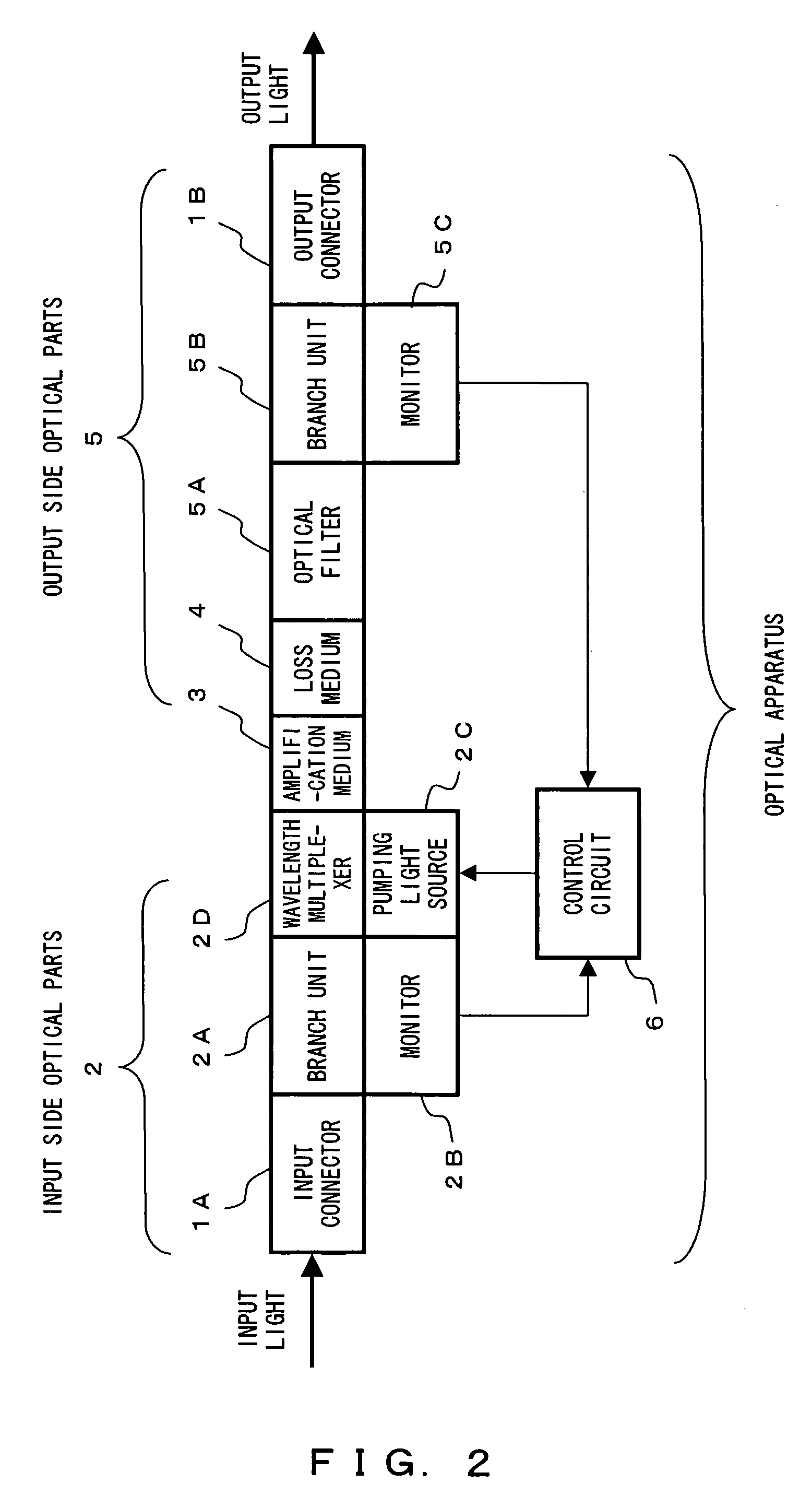 Optical apparatus with loss compensation capability and optical amplifier for loss compensation