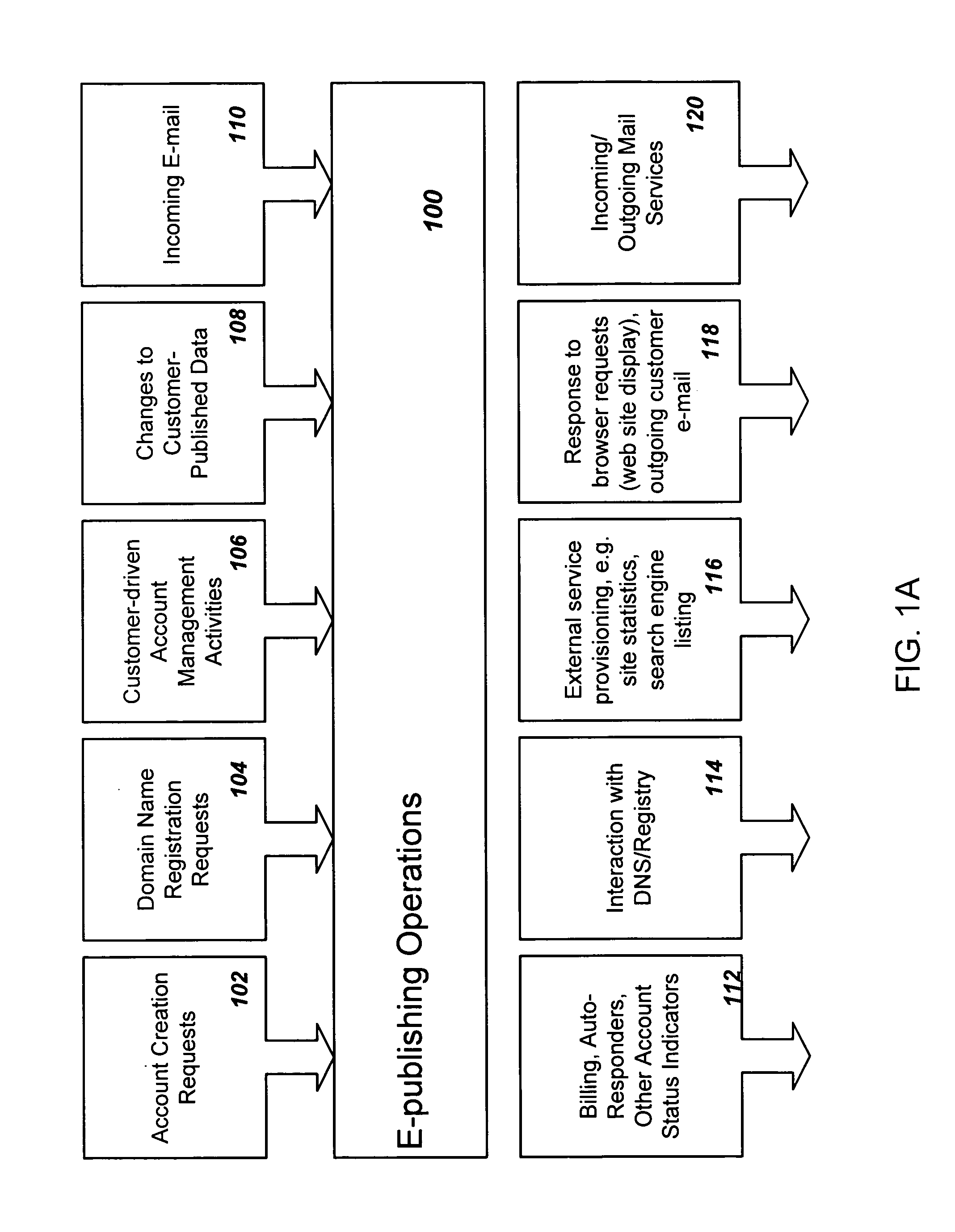 System and method for automatic domain-name registration and web publishing