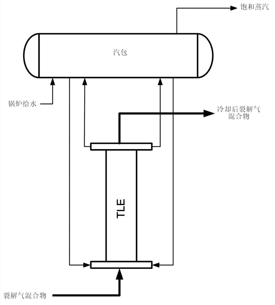 Predicating method for TLE (transfer line exchanger) outlet temperatures and operation cycles of ethylene cracking furnaces