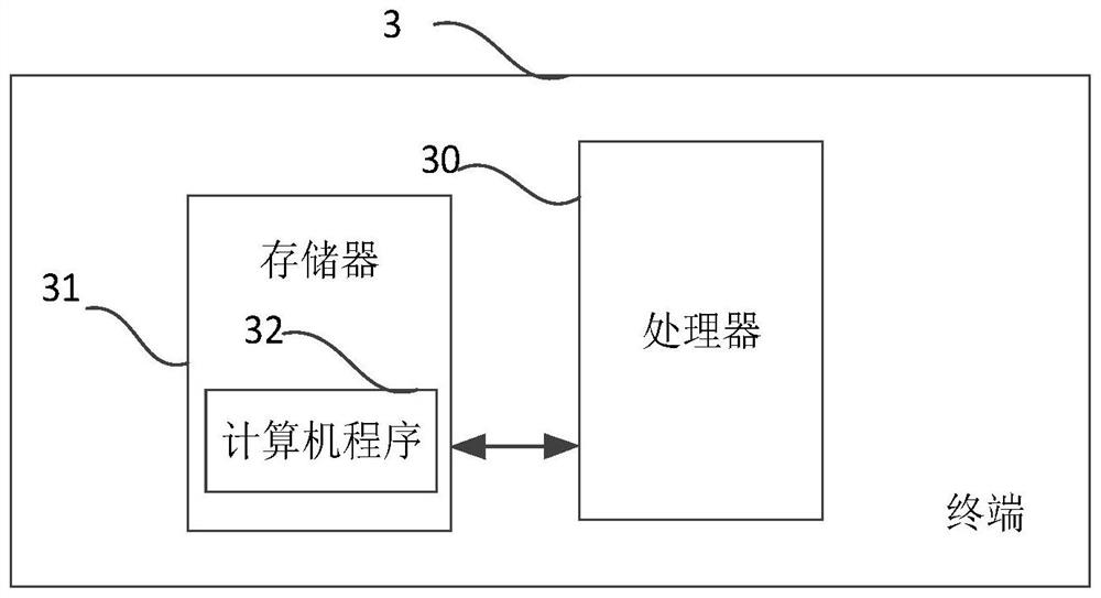 Power load prediction method and device, terminal and storage medium