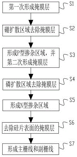 IBC battery, battery pack and preparation method