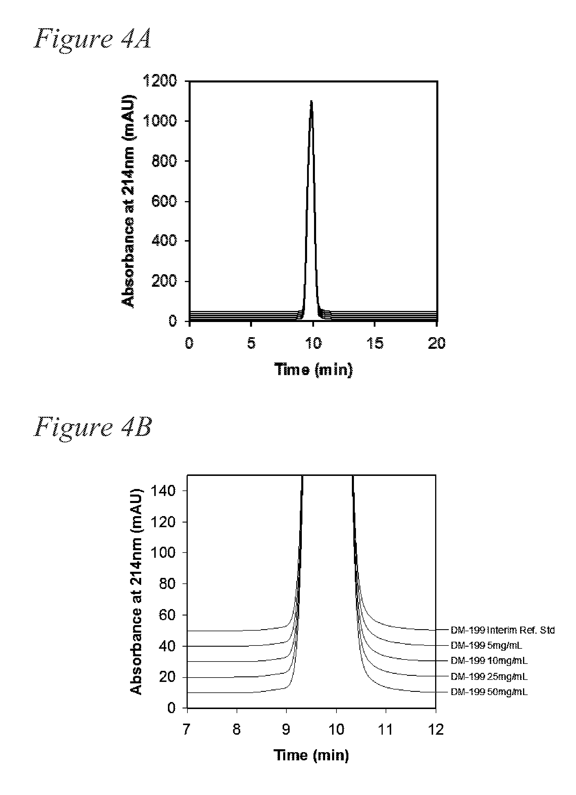 Formulations of human tissue kallikrein-1 for parenteral delivery and related methods