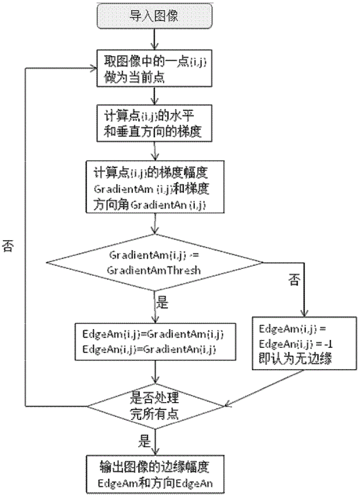 Ultrasonic image processing method based on directional weighted median filter