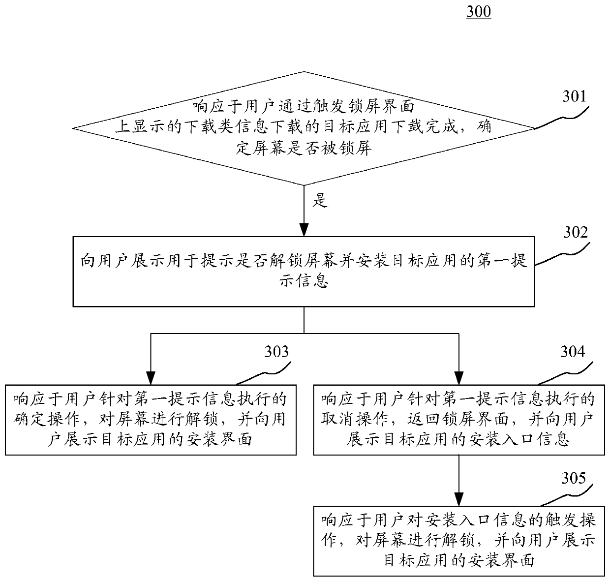 A method and apparatus for processing information