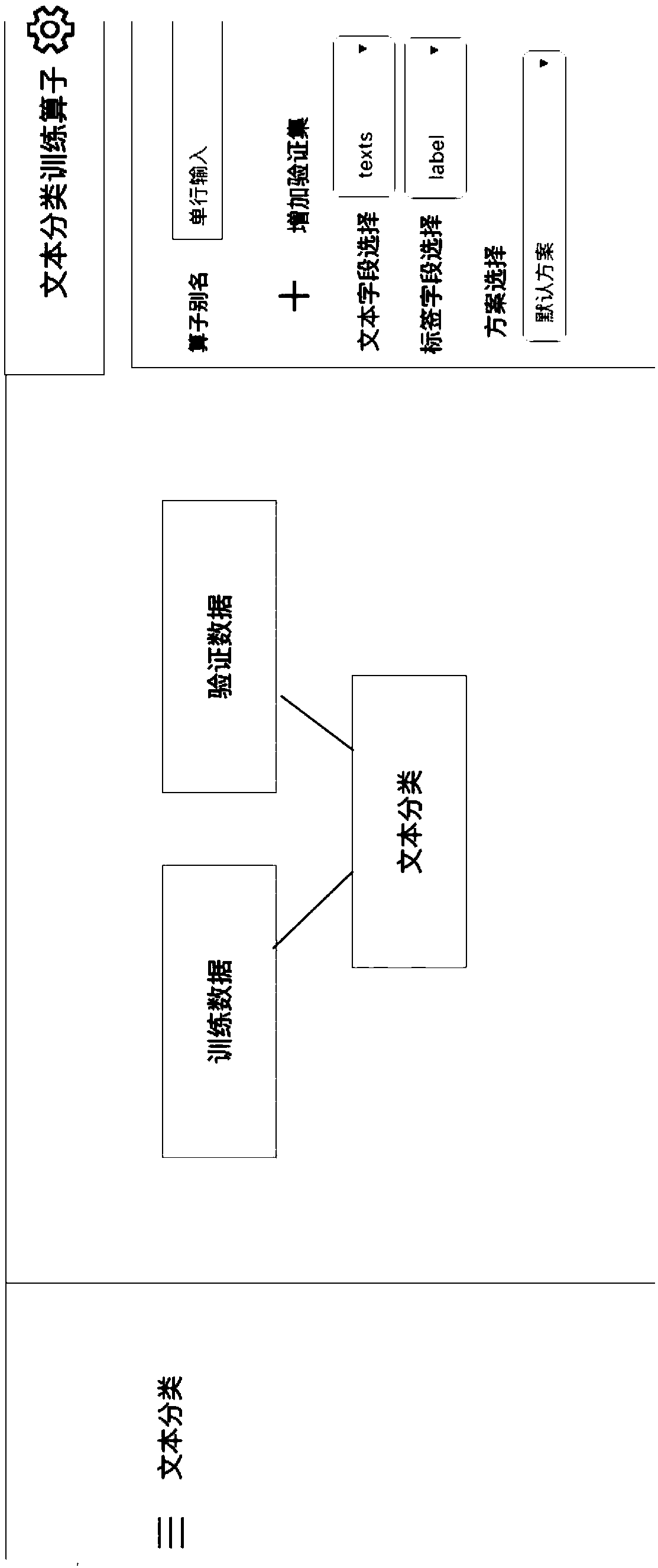 Method and system for performing machine learning process for text classification