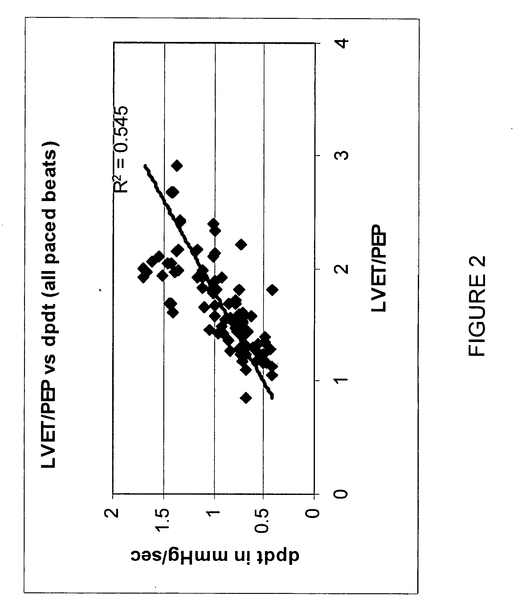 Estimating acute response to cardiac resynchronization therapy