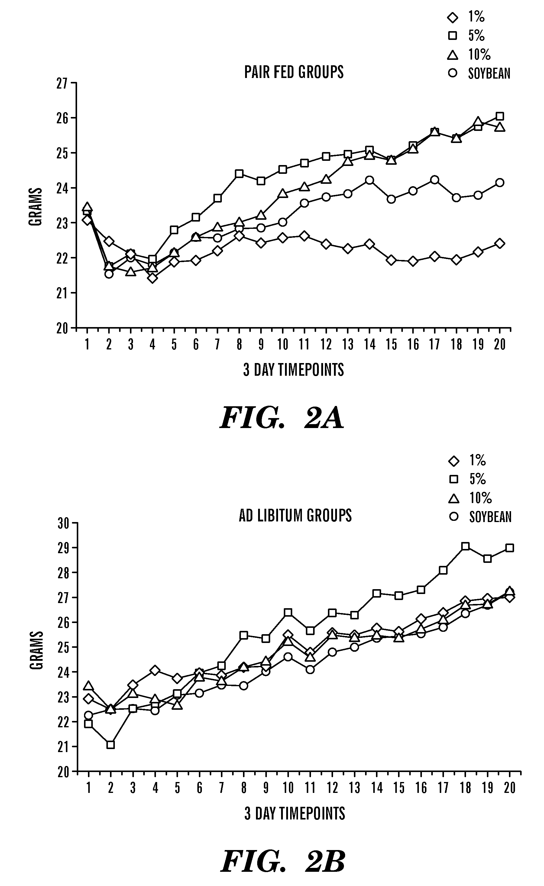 Dietary formulations and methods for treatment of inflammation and other disorders