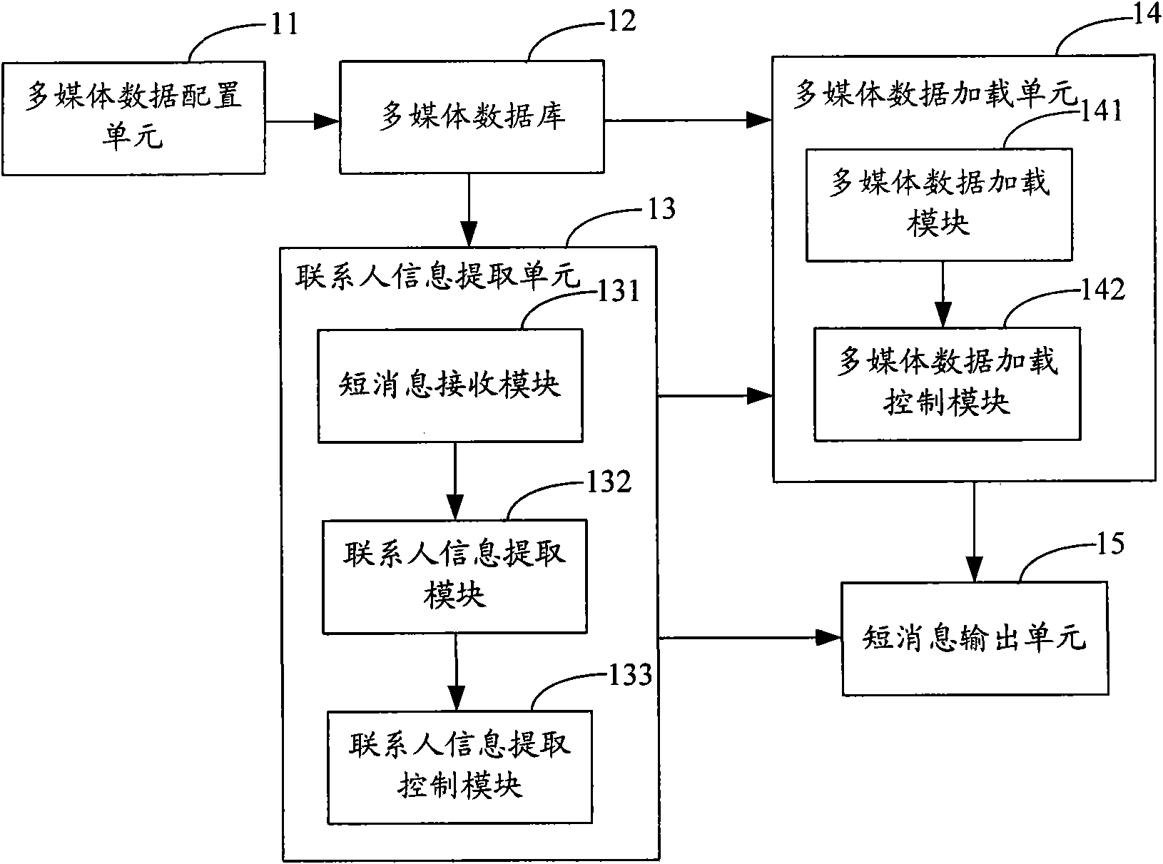 Method for outputting short message data, system and mobile terminal