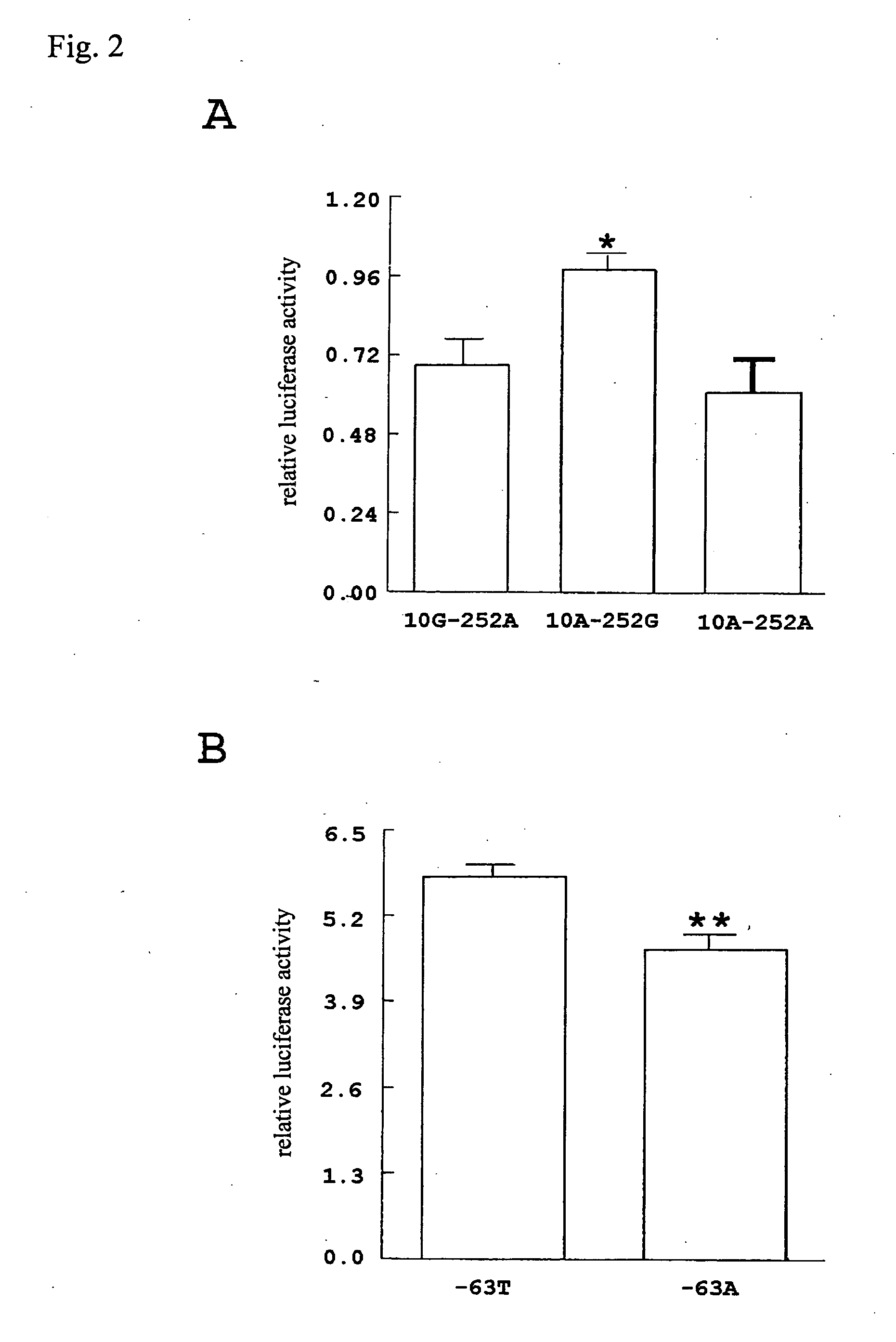 Method of judging inflammatory disease