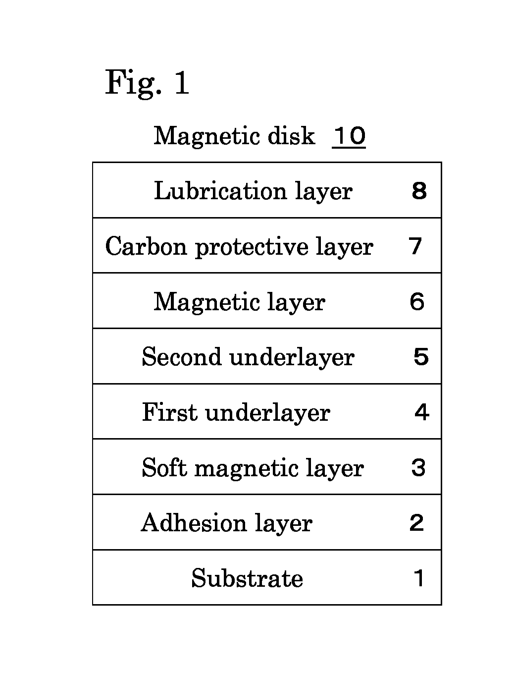 Magnetic disk and manufacturing method thereof