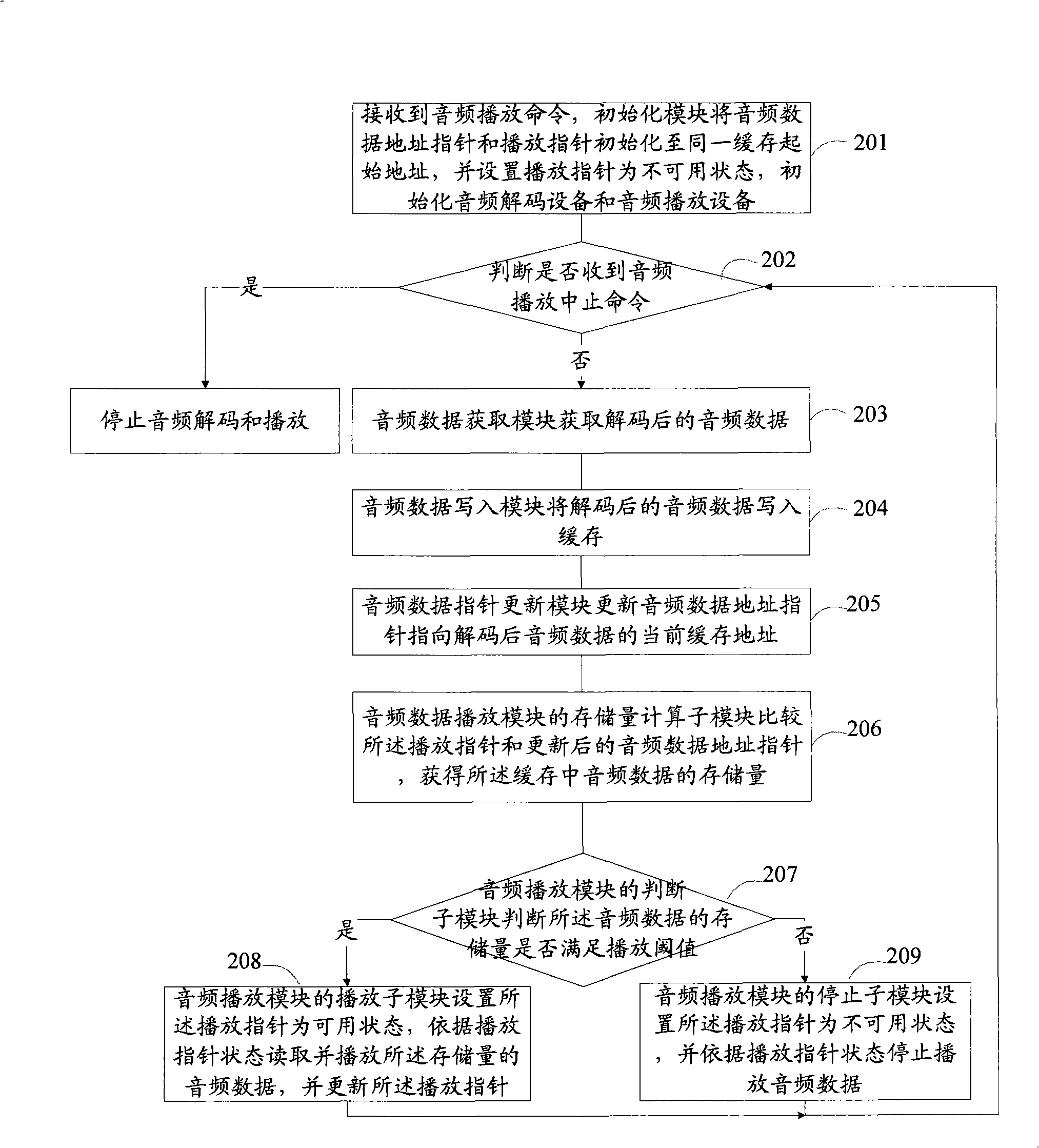 Audio playing apparatus and method, and digital television chip