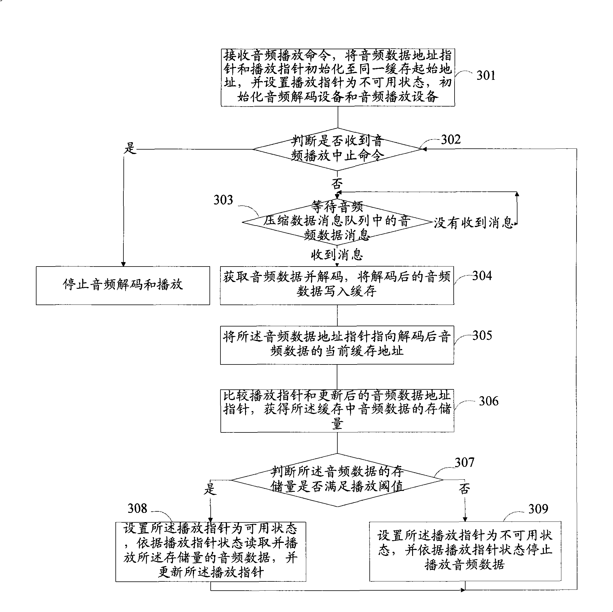 Audio playing apparatus and method, and digital television chip
