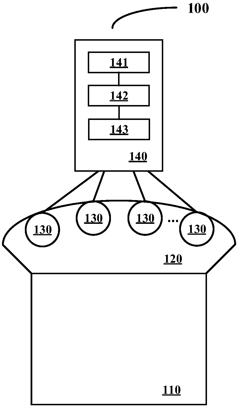 Multi-camera data acquisition control system