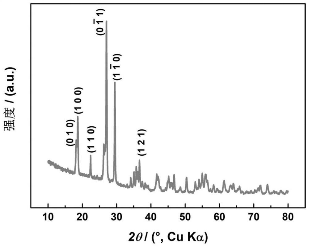 Lithium vanadium fluorophosphate silicate positive electrode material and preparation method thereof