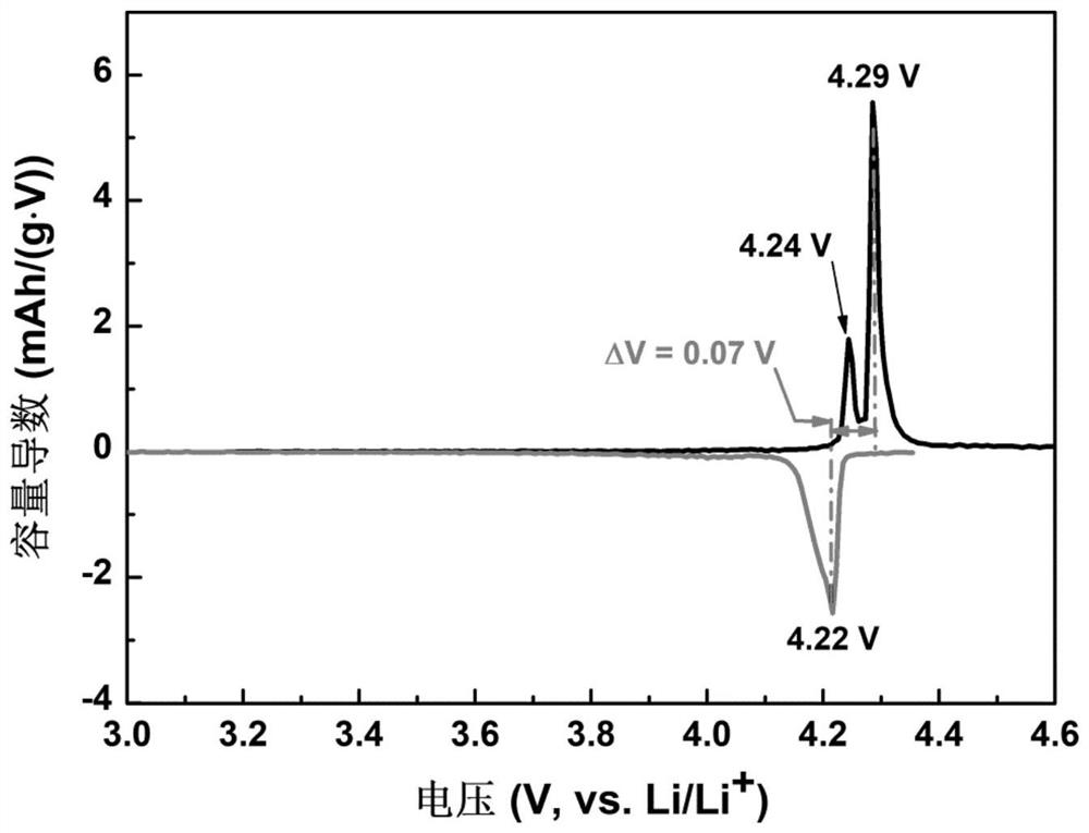 Lithium vanadium fluorophosphate silicate positive electrode material and preparation method thereof