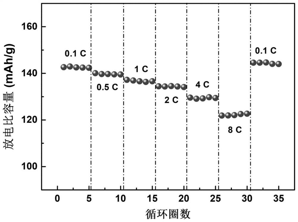 Lithium vanadium fluorophosphate silicate positive electrode material and preparation method thereof