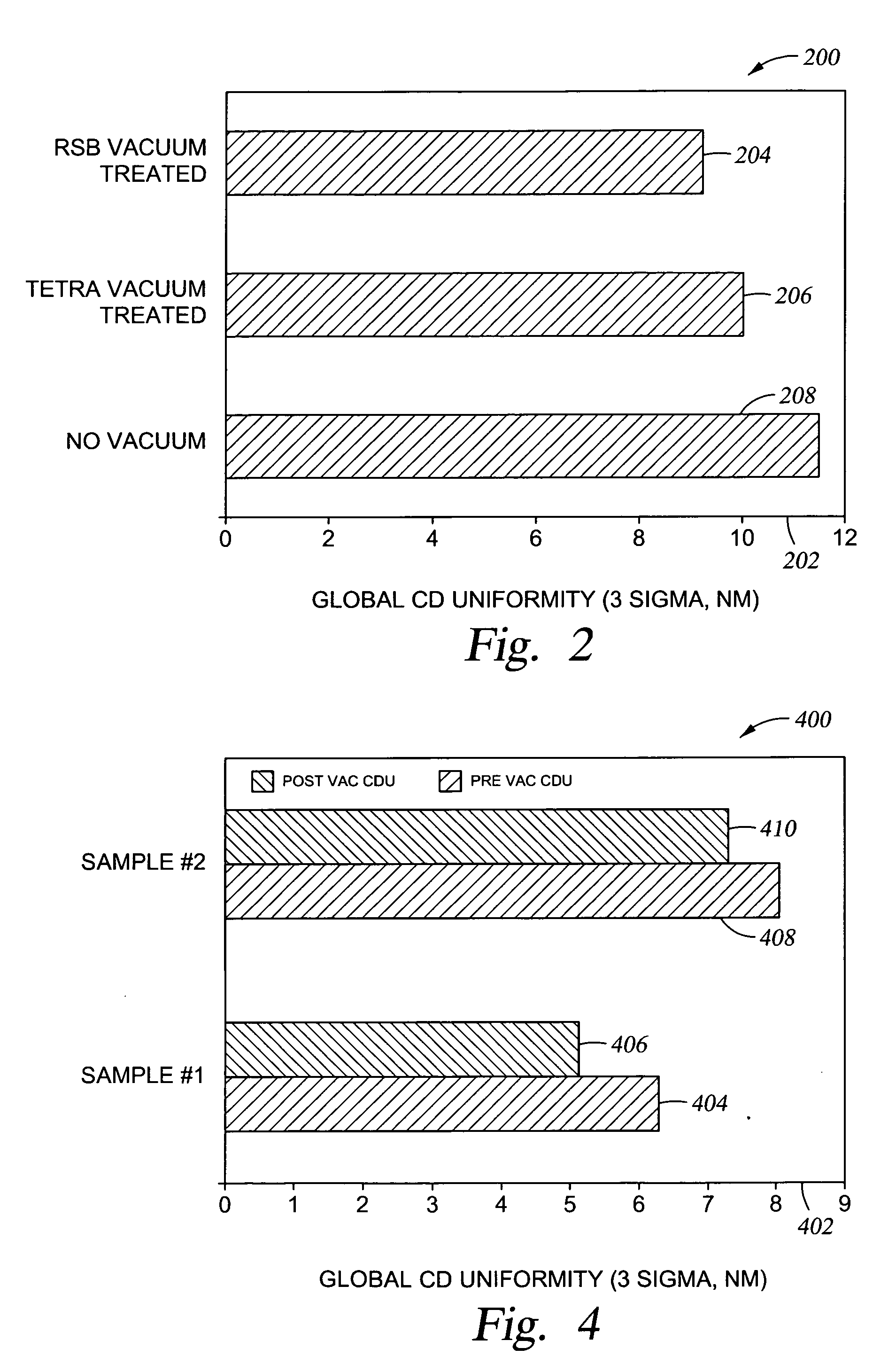 Method of improving the uniformity of a patterned resist on a photomask
