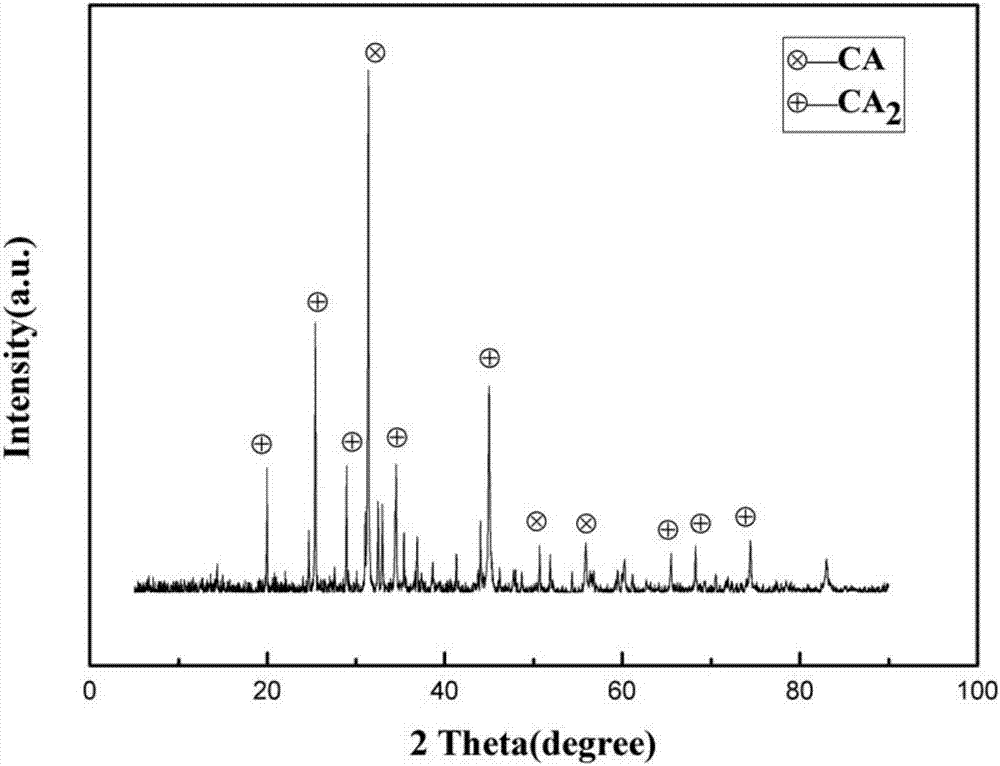 Carbon-calcium aluminate composite powder and preparation method thereof