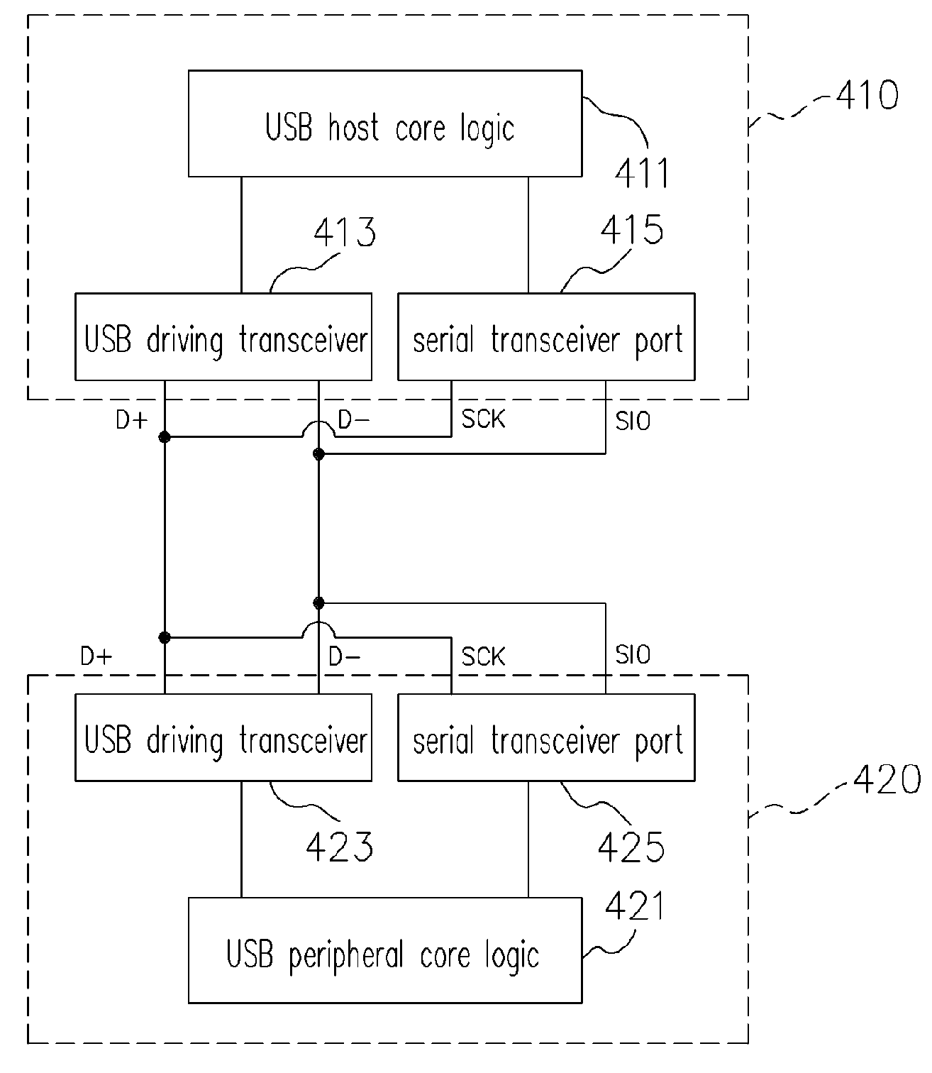 Universal serial bus and method for transmitting serial clock and serial data signals during power-saving mode