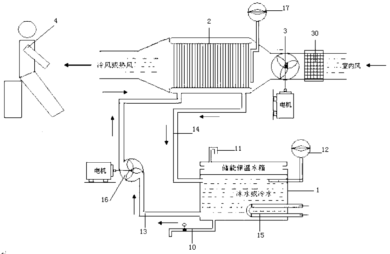 Control method of electric passenger car interior water-cooled air conditioner