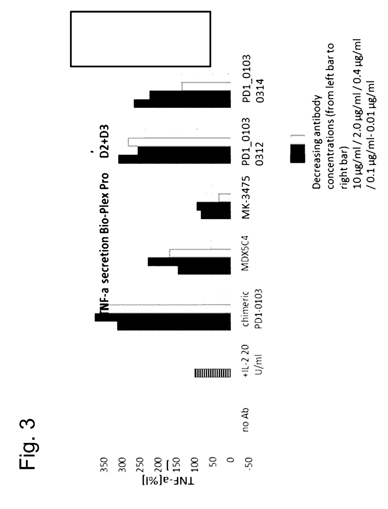 Bispecific antibodies specific for pd1 and tim3