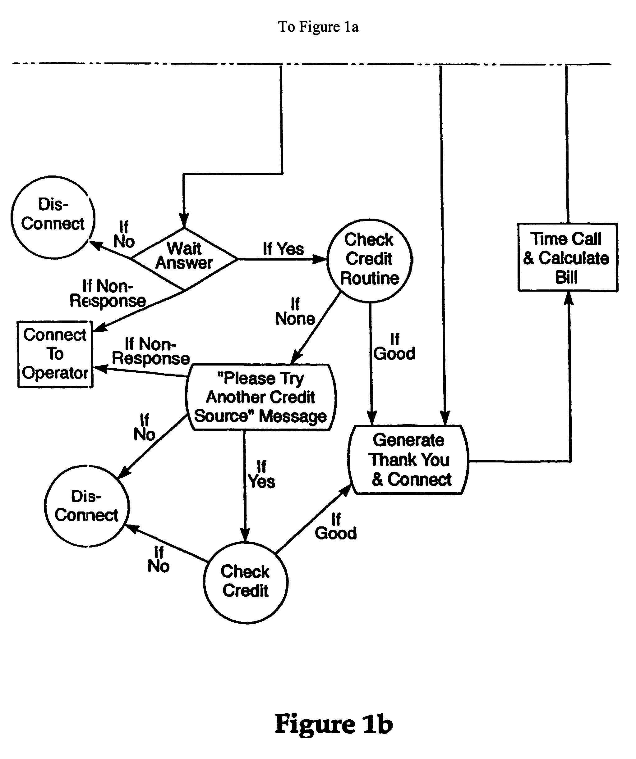 System and method for providing interoperable and on-demand telecommunications service