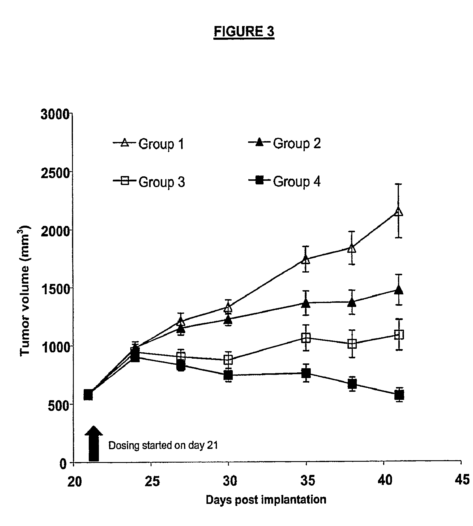 Ang2 and Vegf Inhibitor Combinations